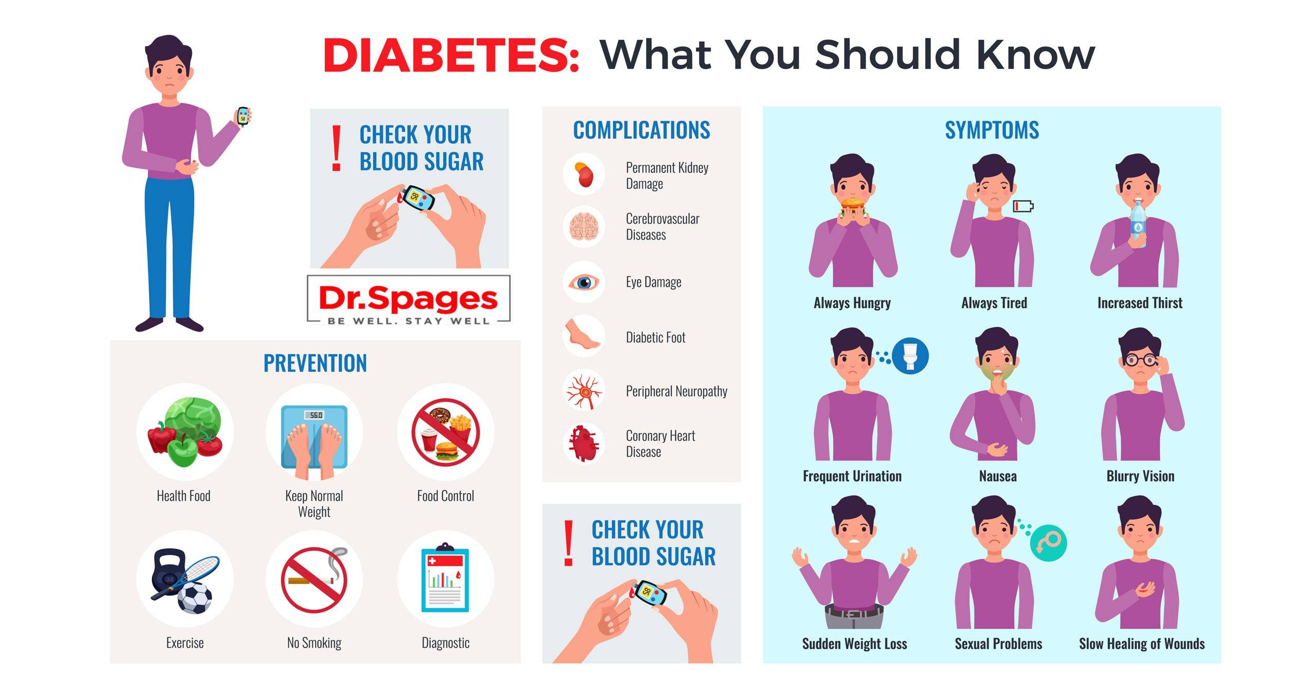 Causes and Types of Diabetes